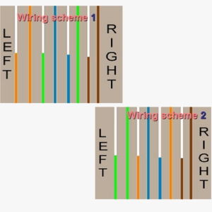 Ethernet Cable Wiring on Ethernet Crossover Cable Wiring