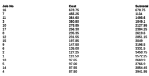 12 Running Sum Column 12 Running Sum Column