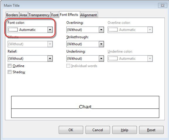 5-chart-title-font-effects