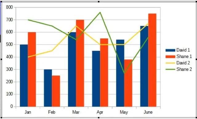 Chart 2