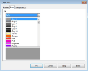 Understanding Presentations – Using Charts