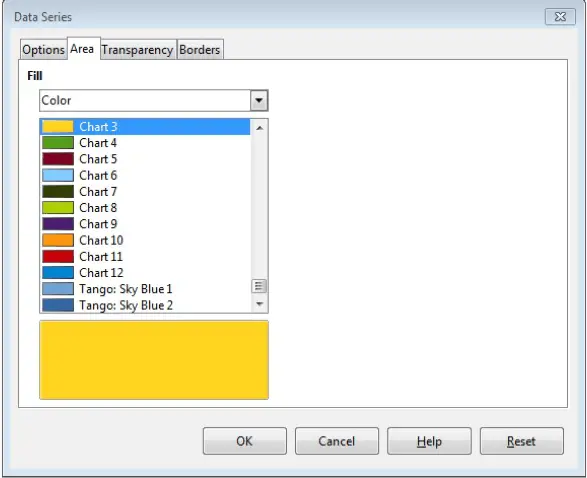 Chart Colour Area