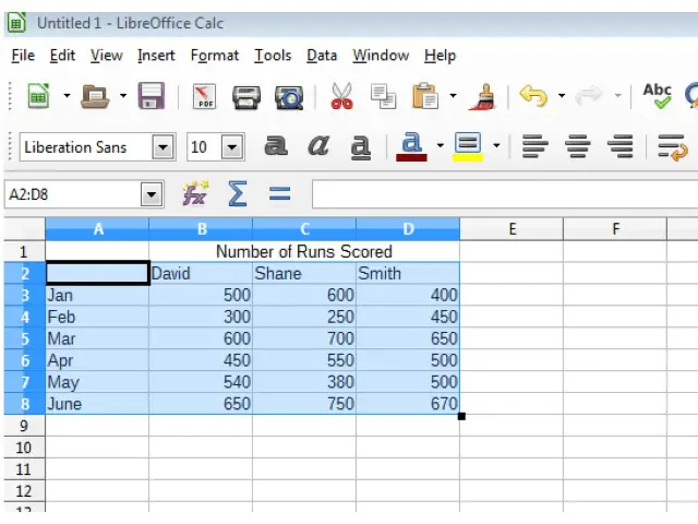 Chart data