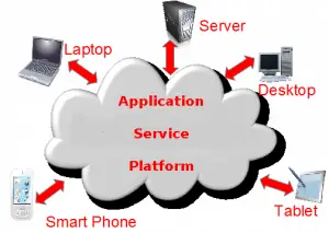 Cloud Computing