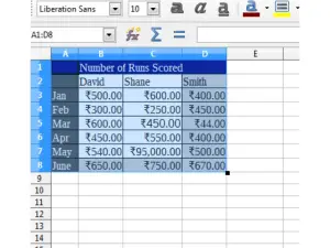 Advanced Spreadsheets – Formatting Cells