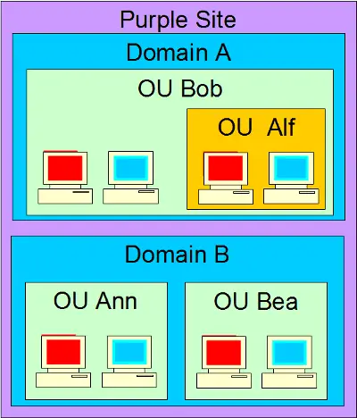 Group Role Bind 🧱 - Bloxlink Documentation