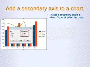 Advanced Spreadsheets – Add a secondary axis to a chart.